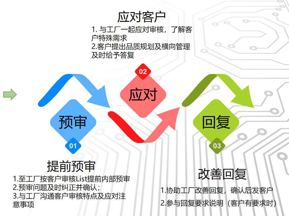 識勢順勢 守正出新 爭創一流—— 南大光電召開2021年度“管理體檢” 暨2022年經營規劃會(圖5)