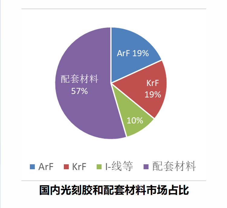 識勢順勢 守正出新 爭創一流—— 南大光電召開2021年度“管理體檢” 暨2022年經營規劃會(圖4)